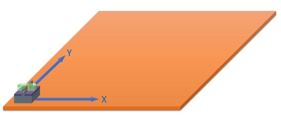 1nm之后路在何方？大咖聊